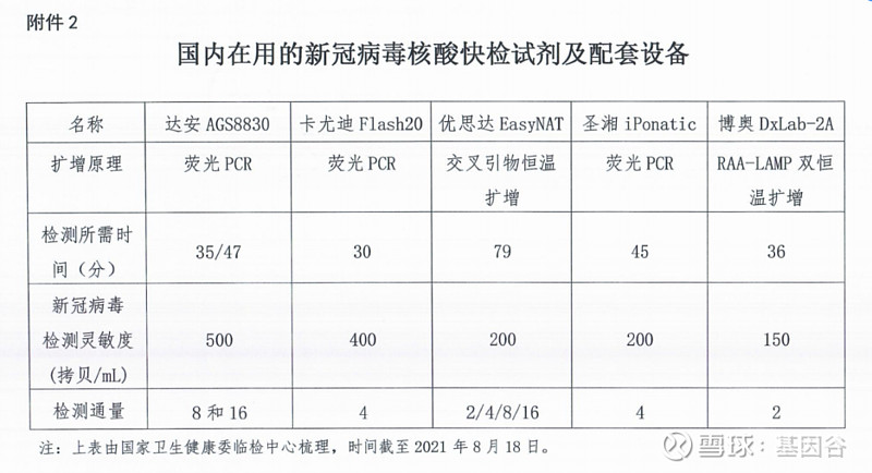 聖湘達安之江等30款新冠核酸檢測試劑參數對比