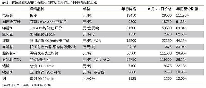 大少数的金属氧化物都是电解质吗