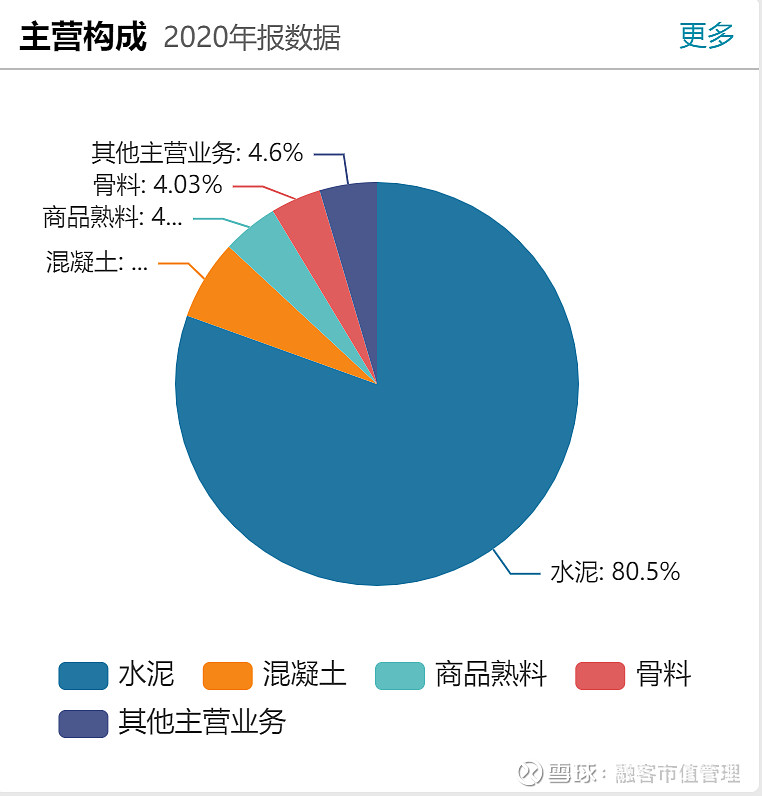政策支持下基建行业热度重燃华新水泥