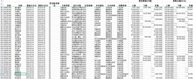 长电科技寻找低估优质的新三板股票 大额定增 Sh600584 乌龟量化