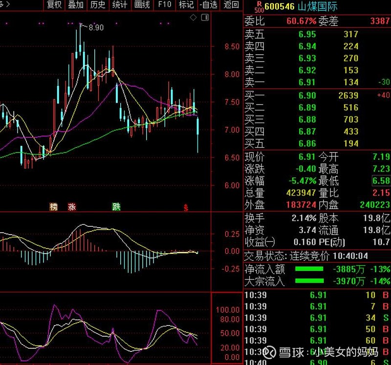 筑博设计 历史最低价20.58