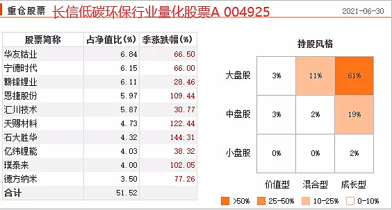博鱼体育- 博鱼体育官方网站- 博鱼体育APP下载中长期资金入市重仓股全部出炉！