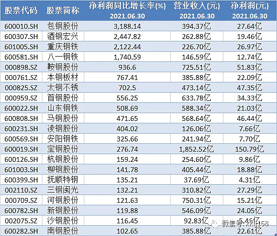 重庆钢铁跌146%成交额163611万元主力资金净流出20710万元爱体育- 爱体育官方网站- 爱体育APP下载- 世界杯指定平台