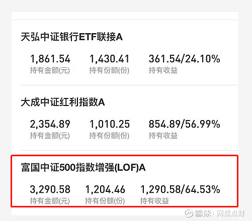 詭異的中證500淨值節節攀升估值卻屢創新低附基金估值播報