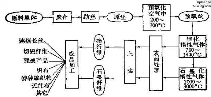 碳纖維複合材料在航空航天領域的應用淺析上