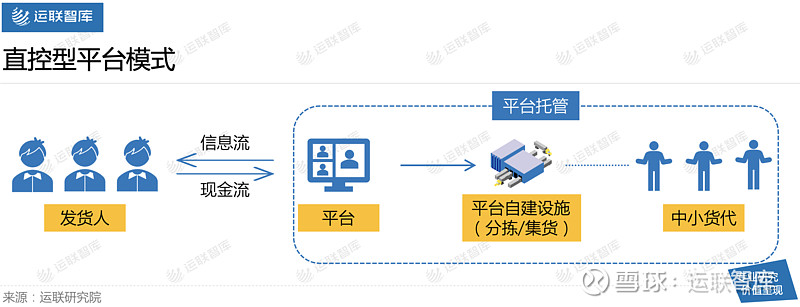 運聯研究跨境電商物流平臺究竟有何價值