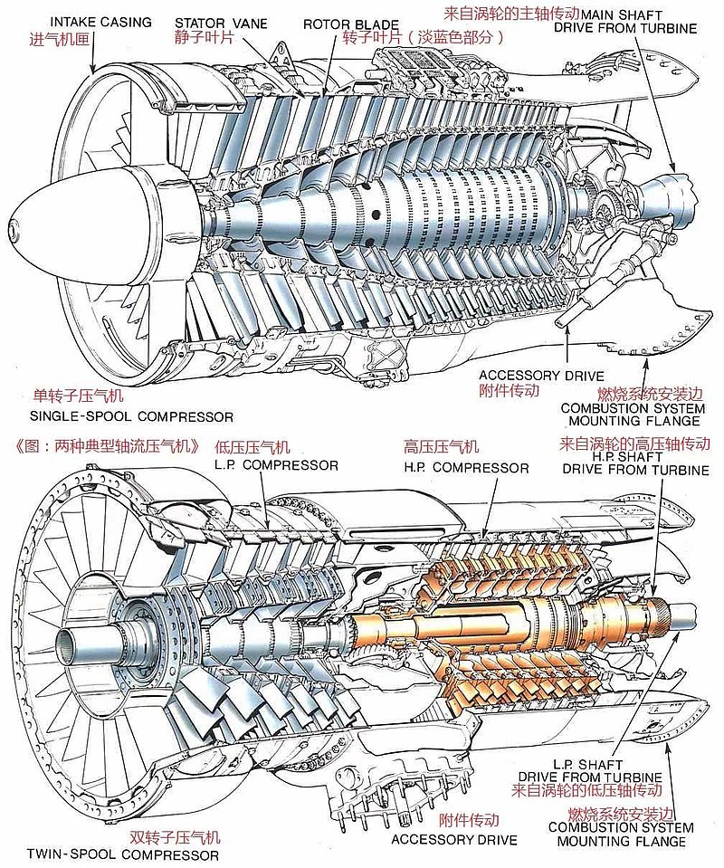 涡轮风扇发动机