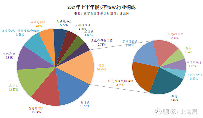 经济2021年二季度爱尔兰和俄罗斯gdp数据