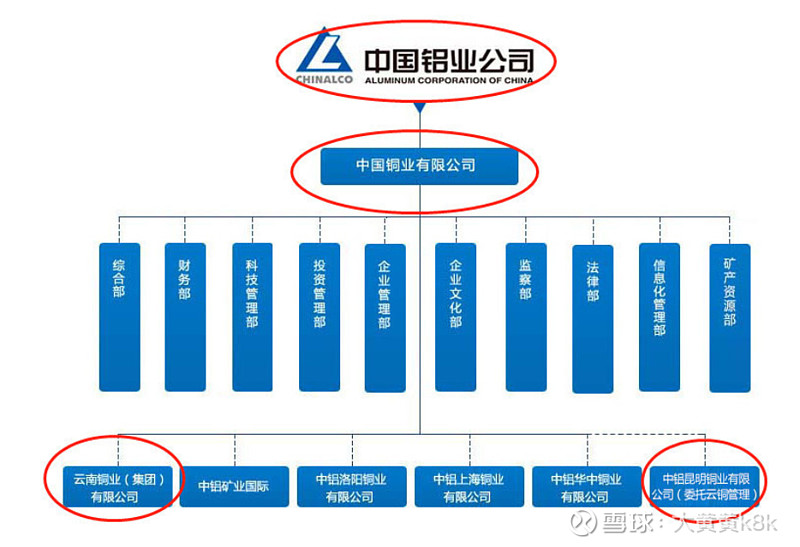 中国三大铜业巨头是哪三家? (中国三大铜业巨头)