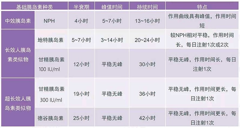 德谷胰岛素起效时间图图片