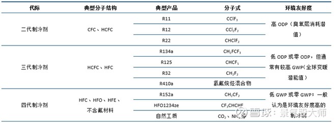 东岳硅材深度 新能源材料 始于周期 赋予成长 四 完结 Sz3001 乌龟量化