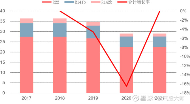东岳硅材深度 新能源材料 始于周期 赋予成长 四 完结 Sz3001 乌龟量化