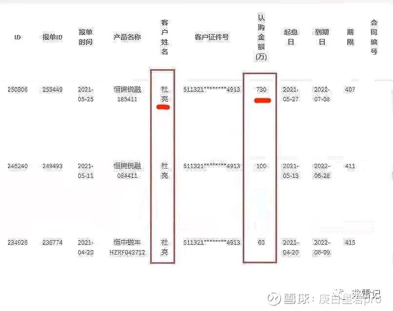 恒大 “领导先跑”的实锤来了<