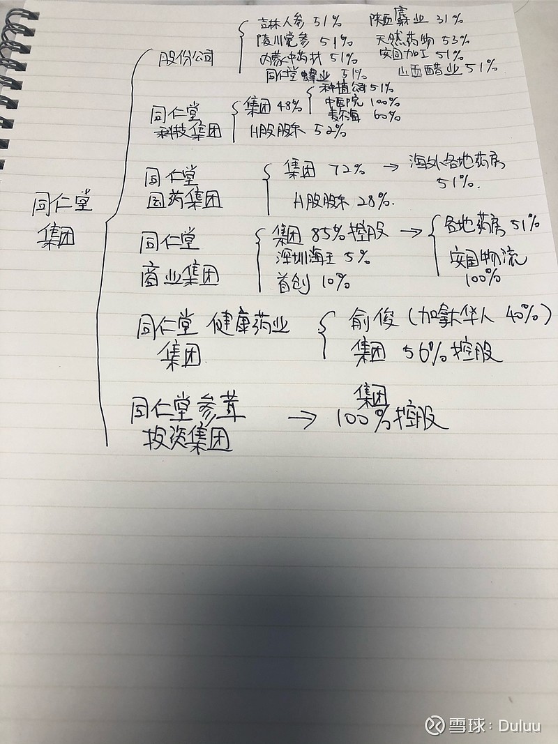 预测一下同仁堂新董事长李缤