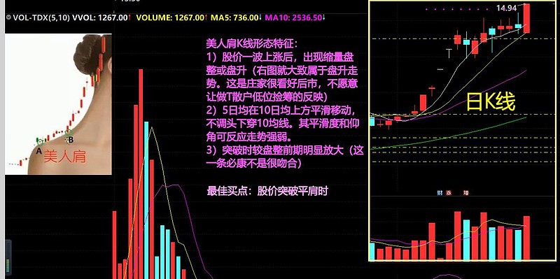 延安必康新能源新材料新醫藥三賽道發力美人肩k線形態確認超級牛股