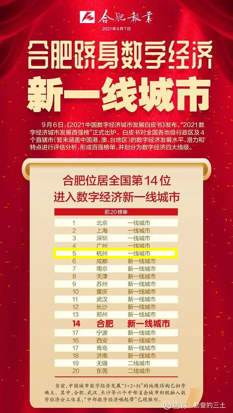 第5座数字一线城市诞生 杭州距离真实一线还有多远 喜报帝 合肥最近又贴了一张大红喜报 祝贺自己跻身新一线 跟上次gdp突破万亿 时发的喜报 特别是那一组借长三角城市