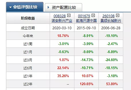 另外一方面,诺安新兴产业混合(008328)规模仅7.