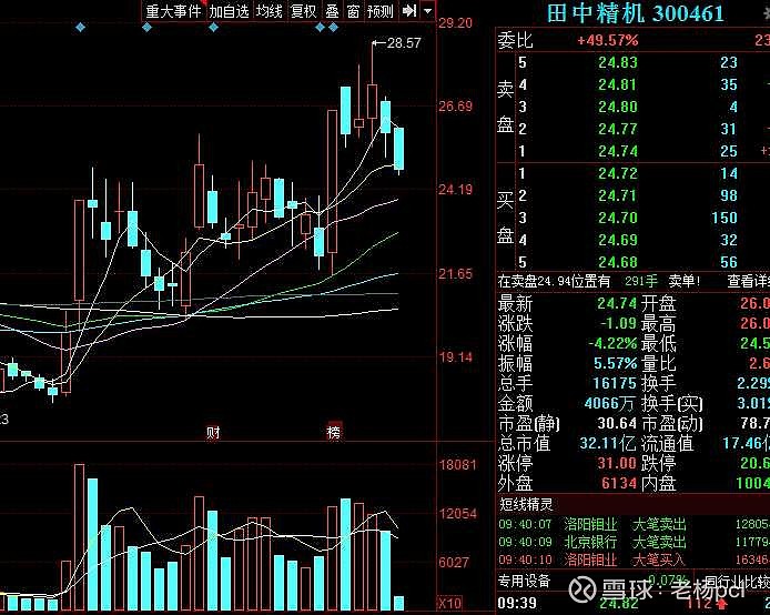 $田中精机(sz300461)$ - 雪球