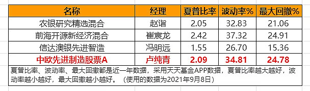 简要介绍中欧先进制造股票a及经理卢纯青