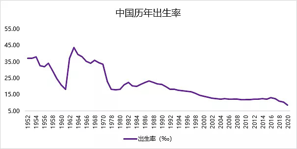 人口曲线升降中的投资策略