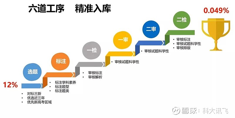 在线刷题系统：开启学习新篇章