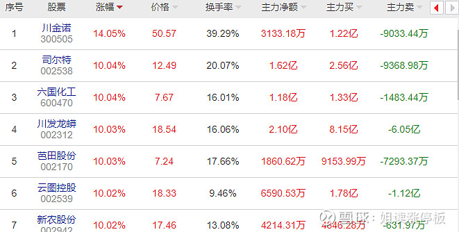 爱体育- 爱体育官方网站- 爱体育APP下载- 世界杯指定平台云南锗业震荡走弱主力资金波动估值处历史高位
