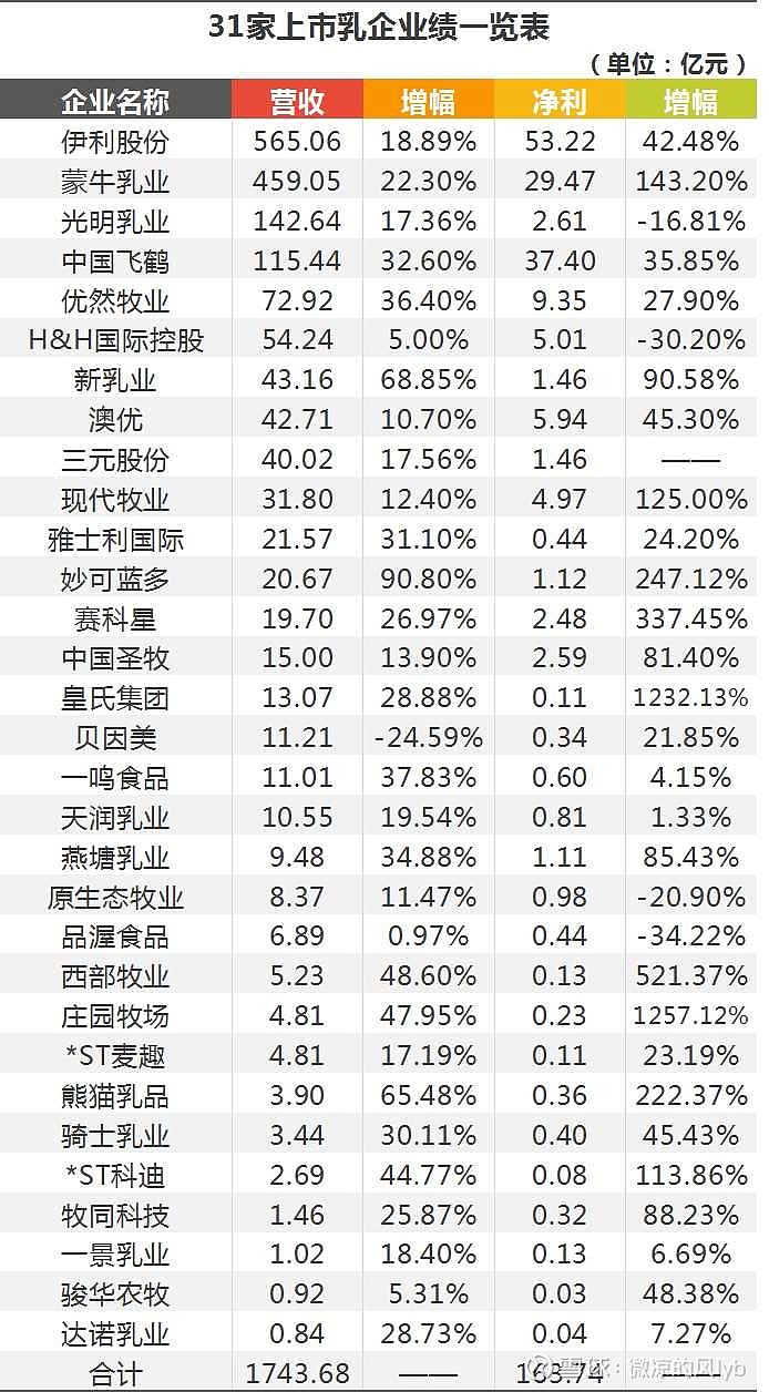 成都川岛食物有限公司