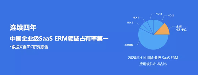 金蝶云·星空V7.7供应链云的10大创新和领先之道-科记汇