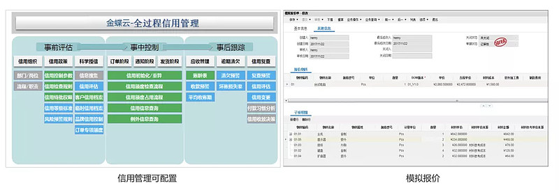 金蝶云·星空V7.7供应链云的10大创新和领先之道-科记汇