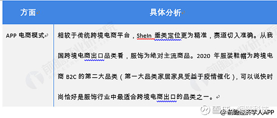 如何看待跨境电商 SHEIN 成为南京首家超级独角兽企业独角兽企业对城市创新发展有哪些影响 知乎