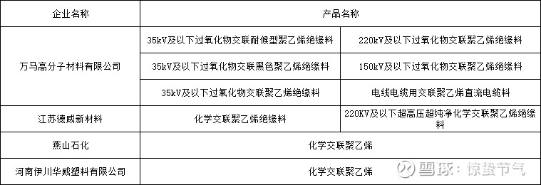 电缆绝缘料