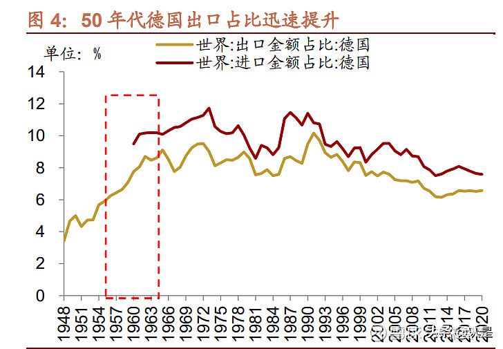 我国优势制造投资机会 (报告出品方:招商证券)一,德国经济发展历程大