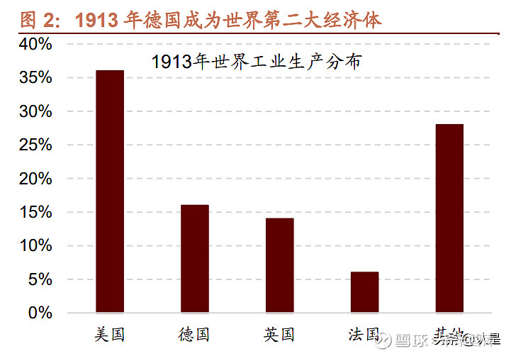 我国优势制造投资机会 (报告出品方:招商证券)一,德国经济发展历程大