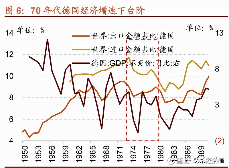 我国优势制造投资机会 (报告出品方:招商证券)一,德国经济发展历程大