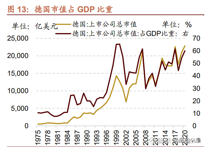 我国优势制造投资机会 (报告出品方:招商证券)一,德国经济发展历程大