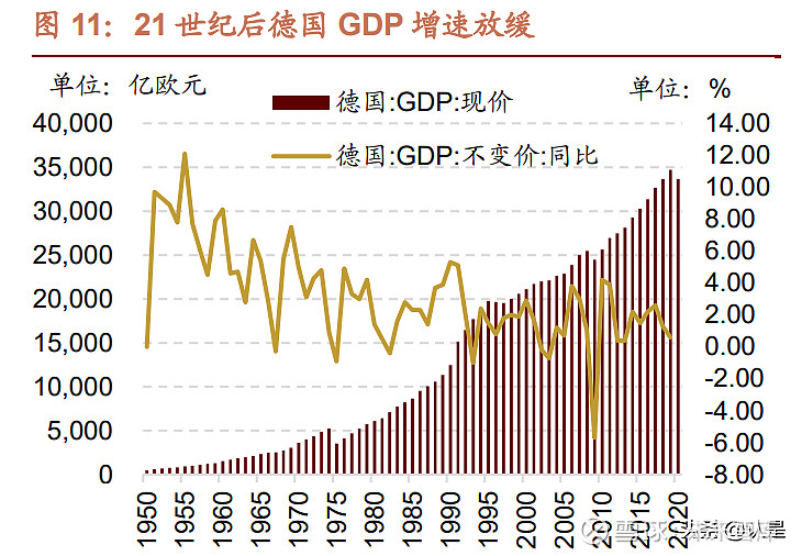 我国优势制造投资机会 (报告出品方:招商证券)一,德国经济发展历程大