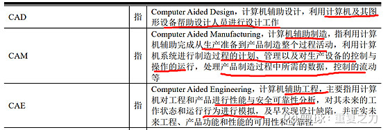 中望软件-初步研究整理1.主营业务及商业模式1) 业务及结构： a) 主营 