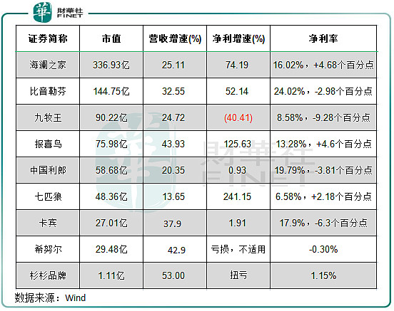 悄然崛起的服装行业市场潜力积聚正迎破局之机