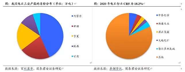 (转)关注电石产业链及替代路径