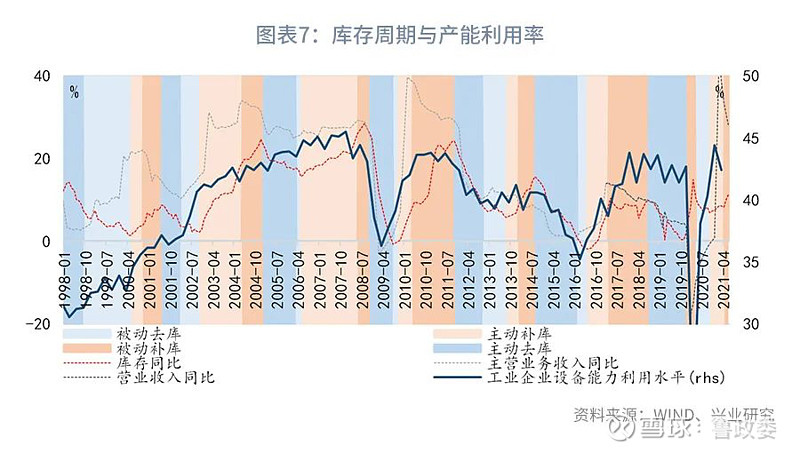 市场价格波动与变动趋势分析