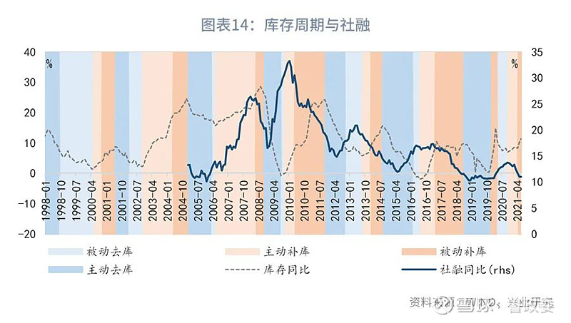 【宏觀經濟】我國庫存週期及經濟與金融波動