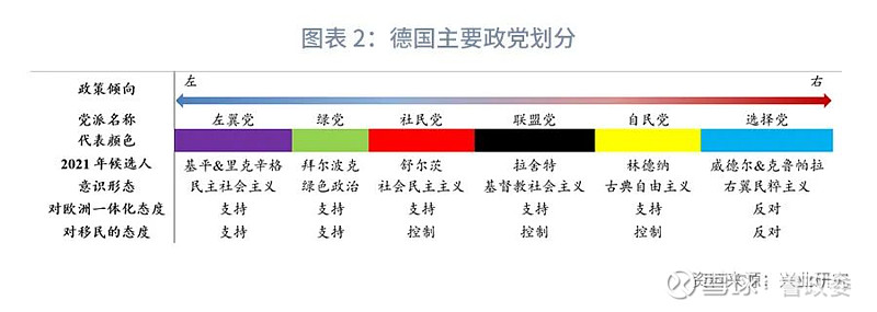 【全球市场】三党组阁"大乱战"—2021年德国大选前瞻