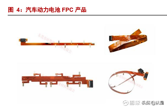 新能源汽车动力电池fpc行业研究报告：车载动力电池fpc进入爆发期 （报告出品方： 浙商证券 ）1 动力电池 Fpc 迎来爆发期柔性电路板