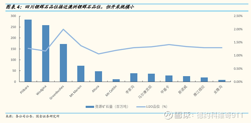 四川锂矿分布图片