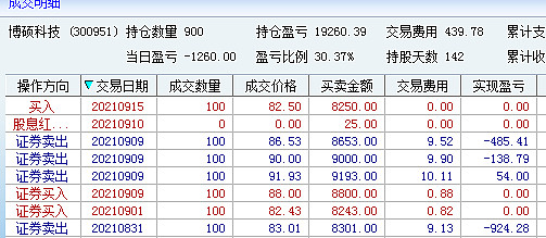 $博硕科技(sz300951)$ 只好慢慢做差价喽,哎 - 雪球