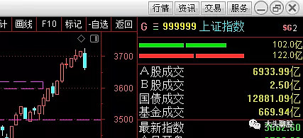 股市资讯官网_今日大盘行情分析+热门牛股推荐_股民必看的投资指南天极网_专业IT门户