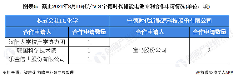 乾貨lg化學vs寧德時代儲能電池技術佈局對比