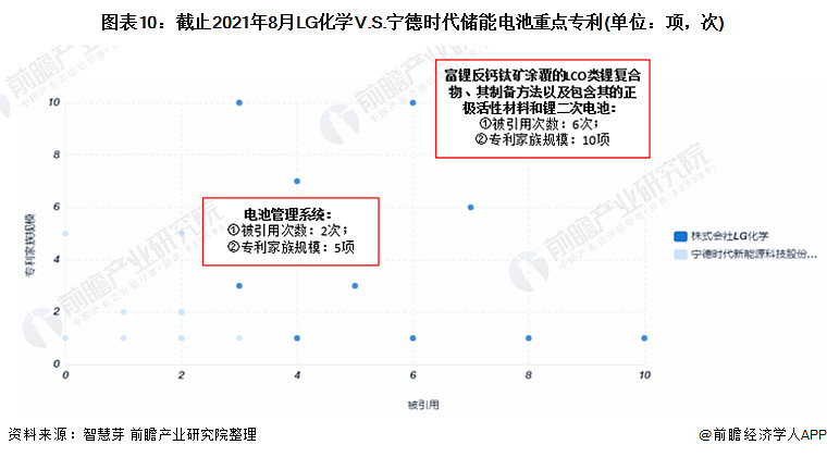 乾貨lg化學vs寧德時代儲能電池技術佈局對比