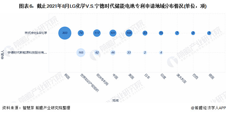 乾貨lg化學vs寧德時代儲能電池技術佈局對比