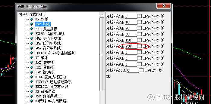 移动平均线（MA）参数及其设置（新手均线入门） 移动平均线（MA）参数